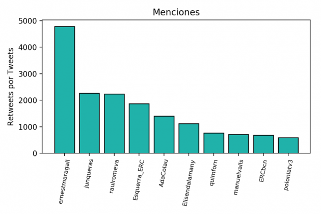 erc municipals