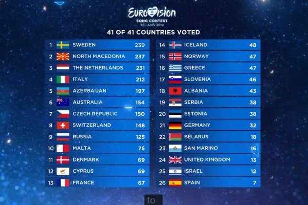 eurovisio espanya ultima