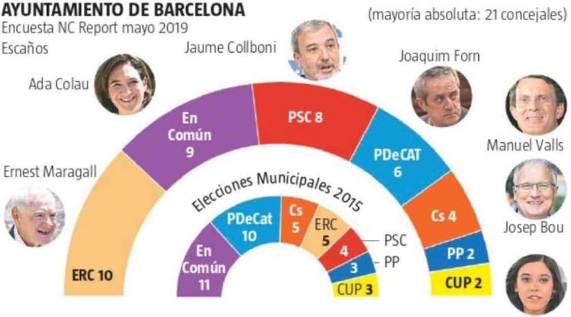 encuesta NC Report La Razón encuesta NC Report La Razón