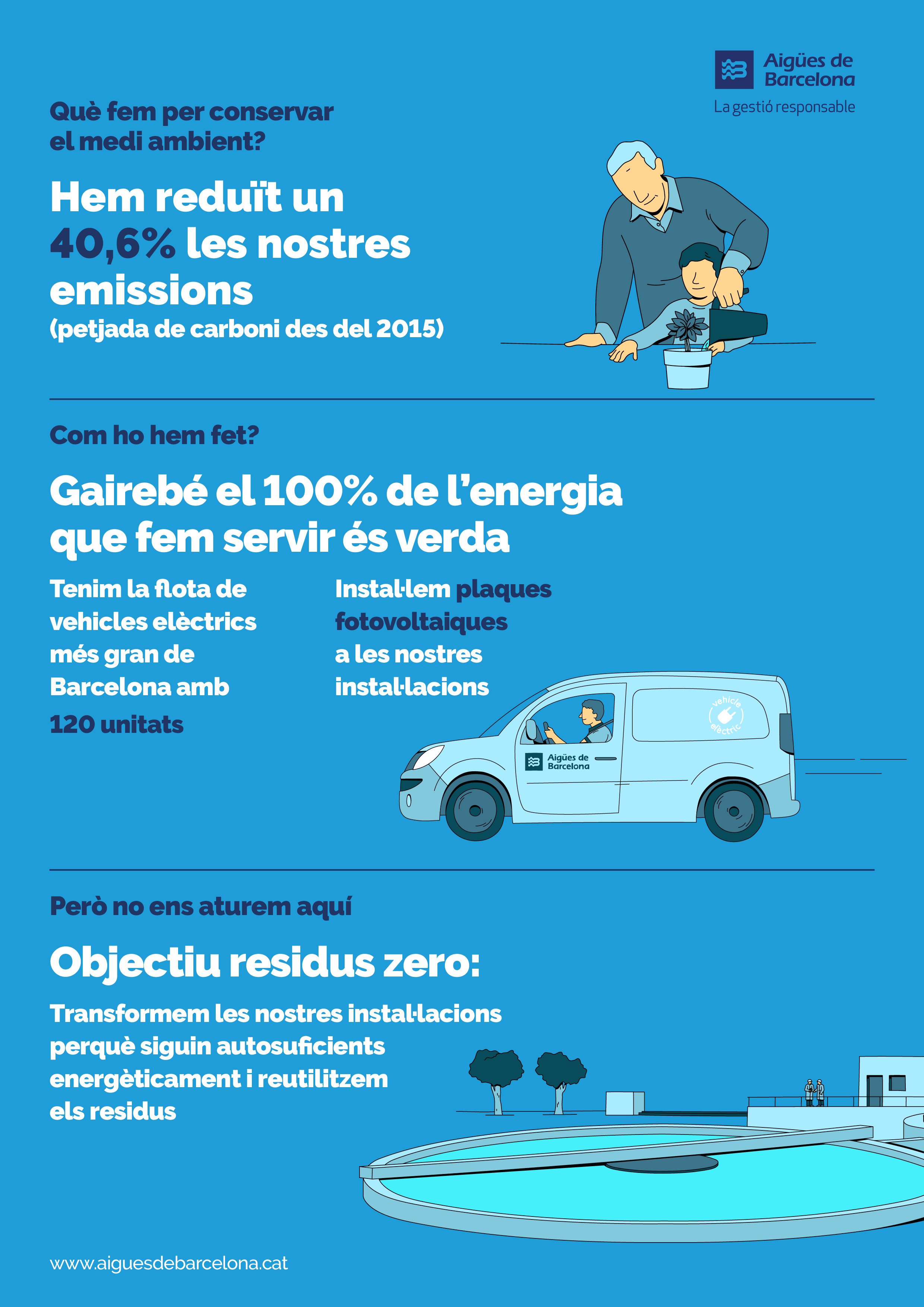 infografia AGBAR medi ambient