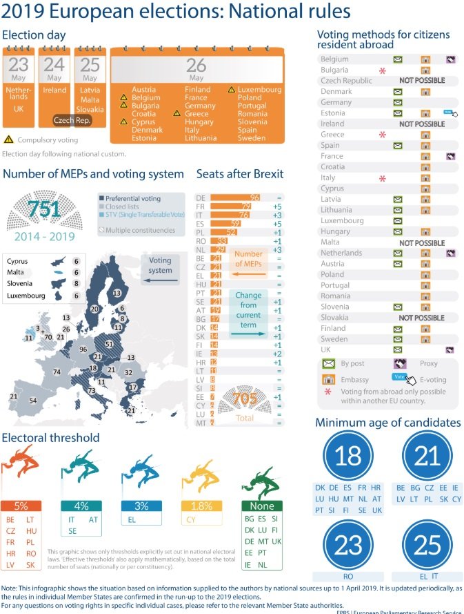 infográfico elecciones europeas