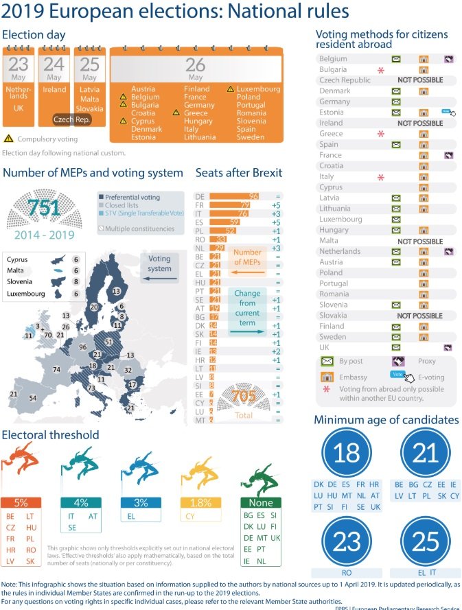 infogràfic eleccions europees