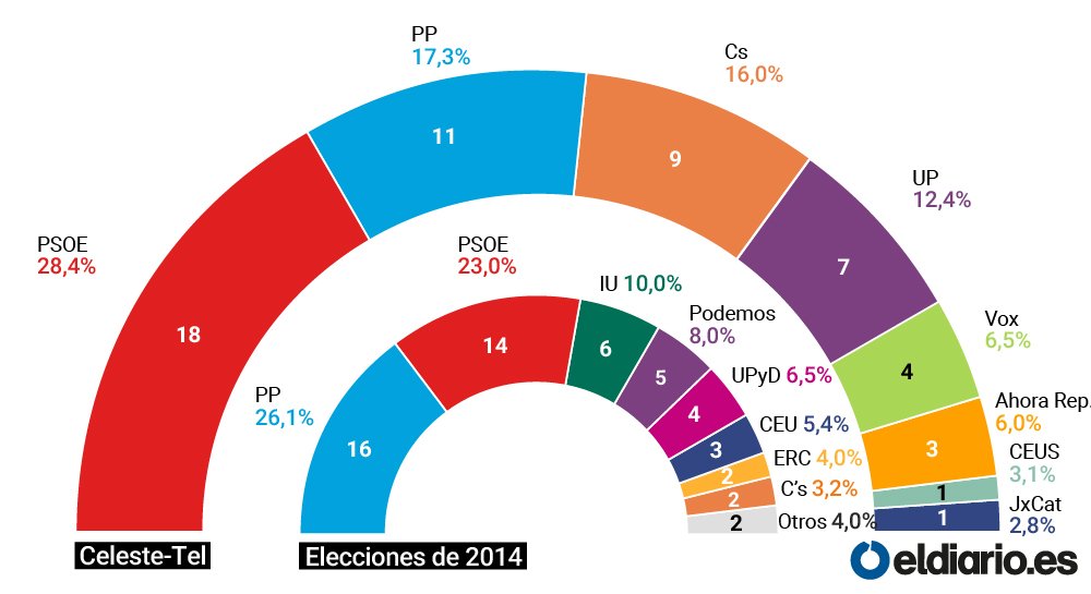 arco europeas espana celeste EDIIMA20190526 0590 1