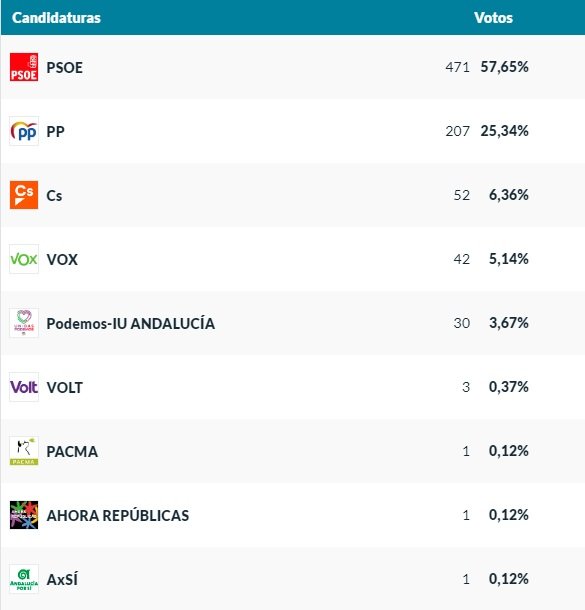 Elecciones 2019