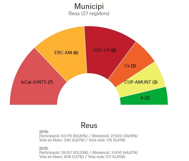 reus