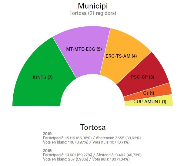 tortosa