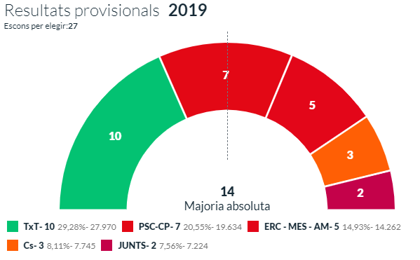 TERRASSA