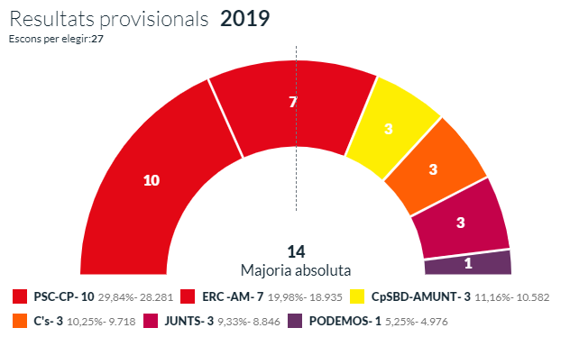 sabadell