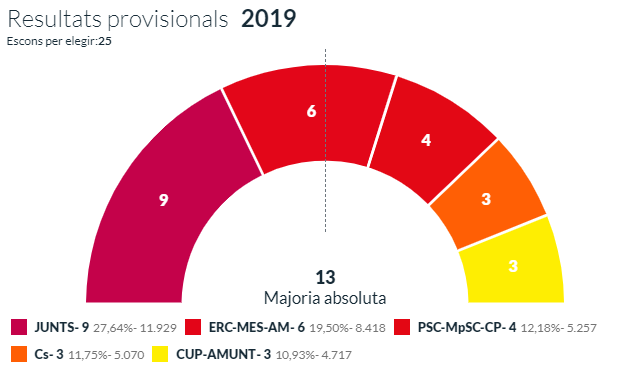 sant cugat