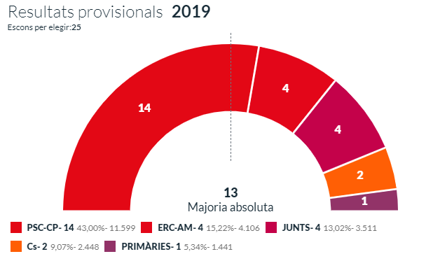 granollers