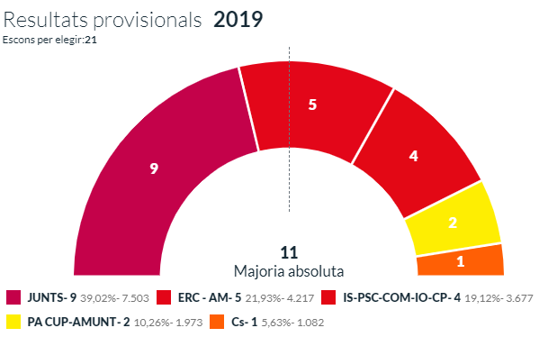 IGUALADA