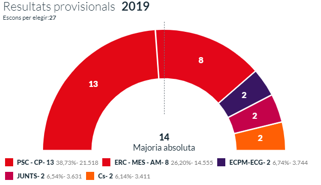 mataro