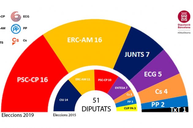 Diùtació BCN