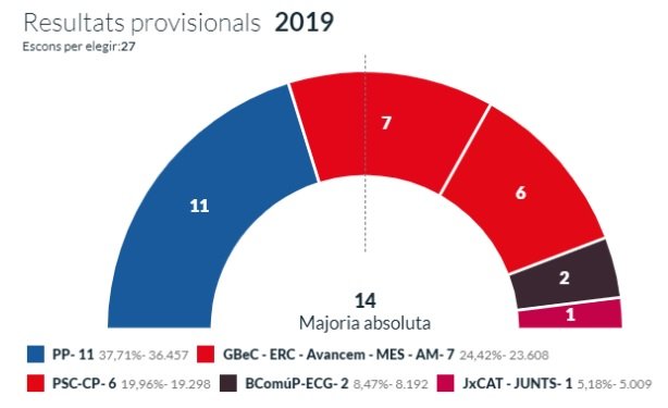 Badalona