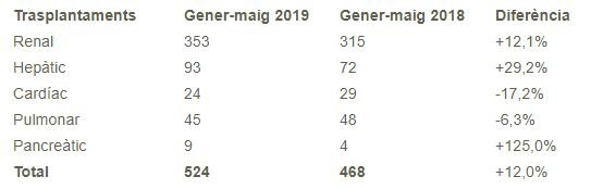 trasplantaments