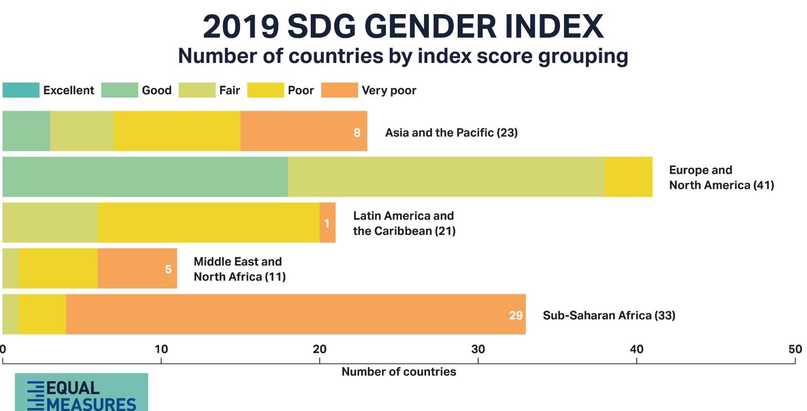 gender index 2