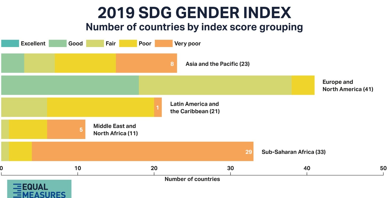 gender index 2