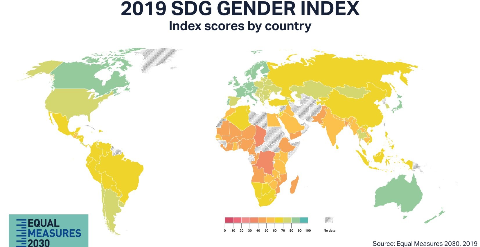 gender index 3