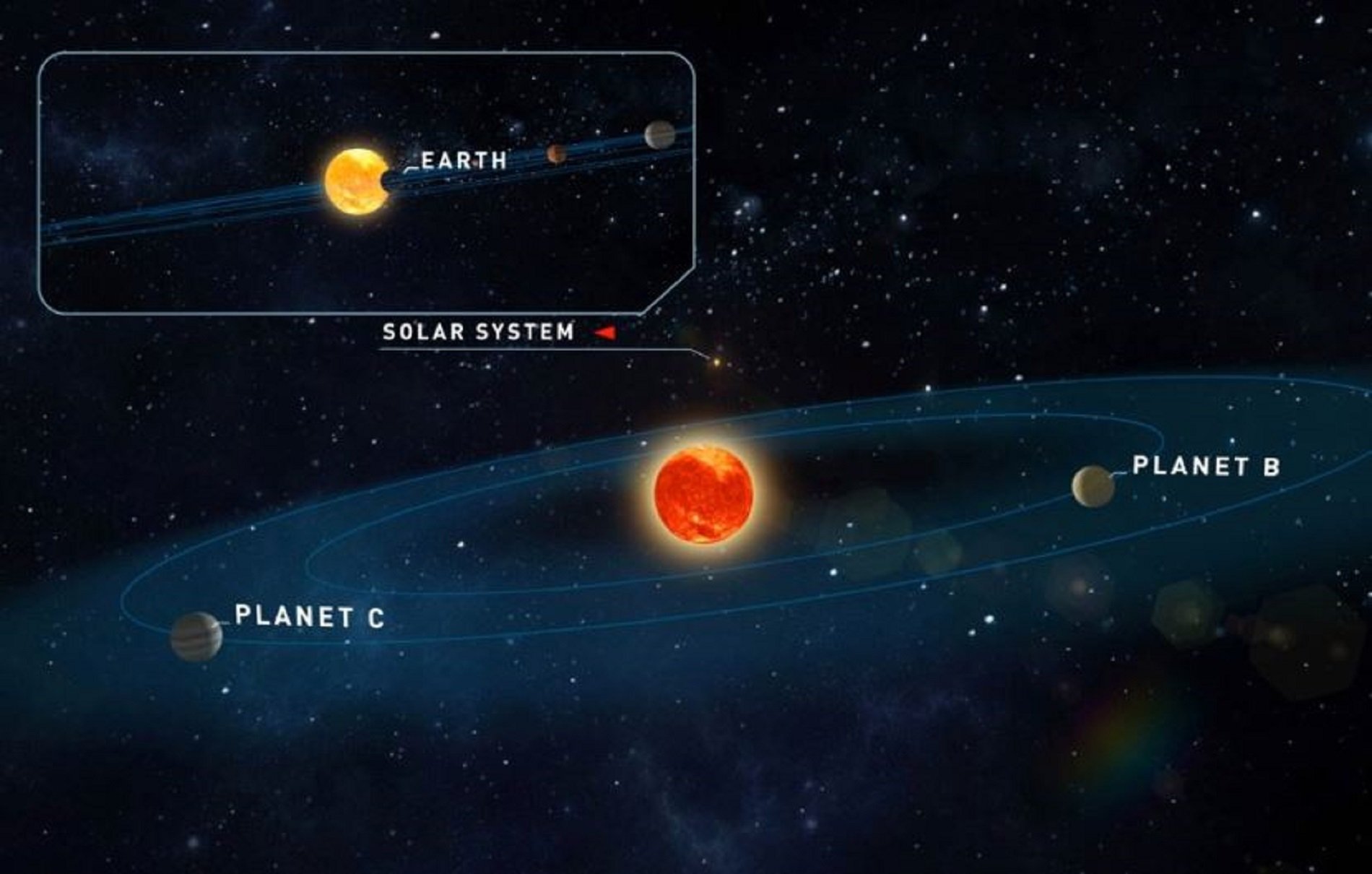 Descubren dos planetas similares a la Tierra con opciones para albergar vida