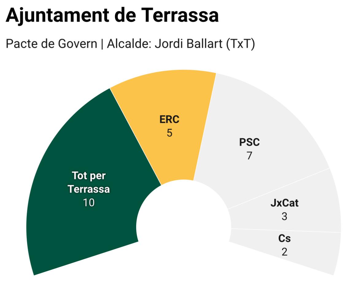 Terrassa