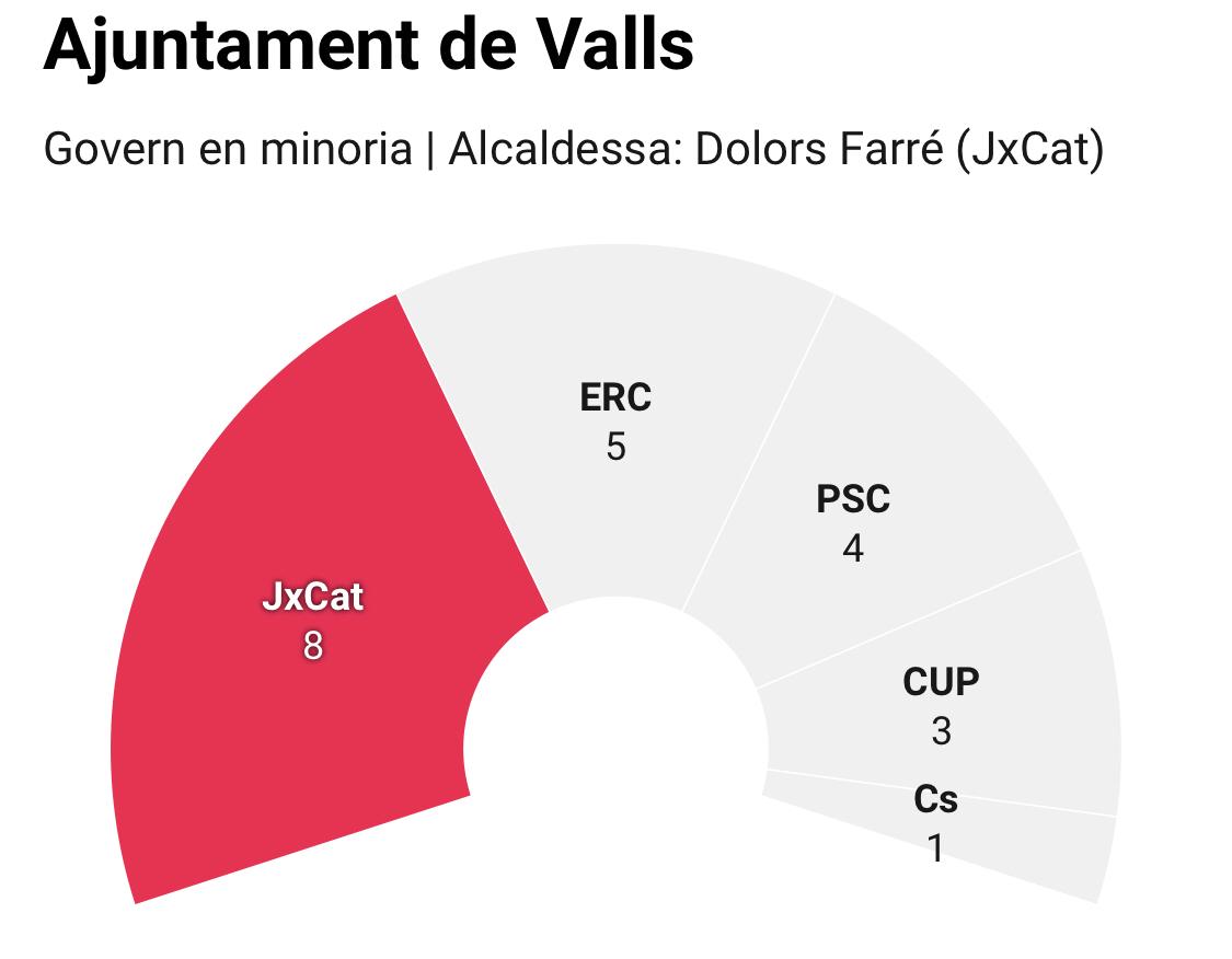 Valls