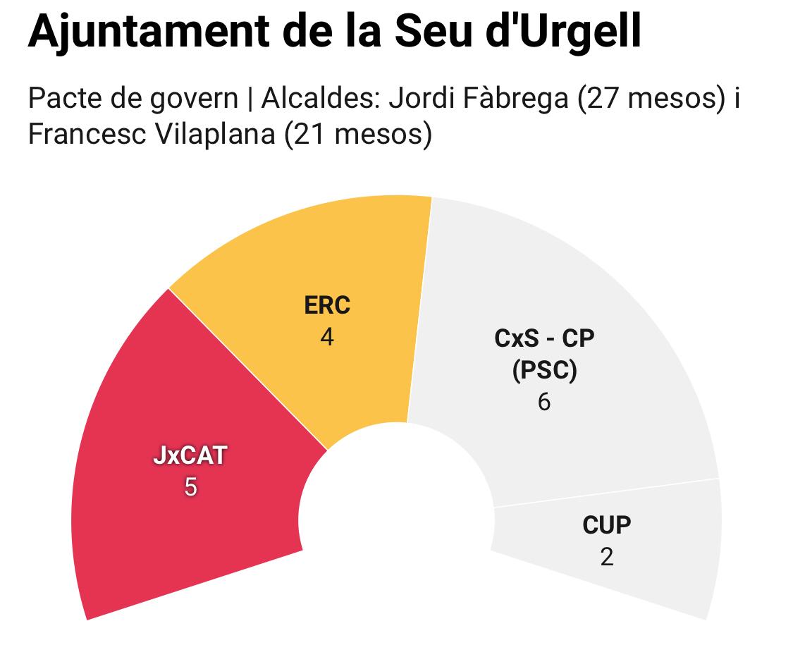 Seu d'Urgell