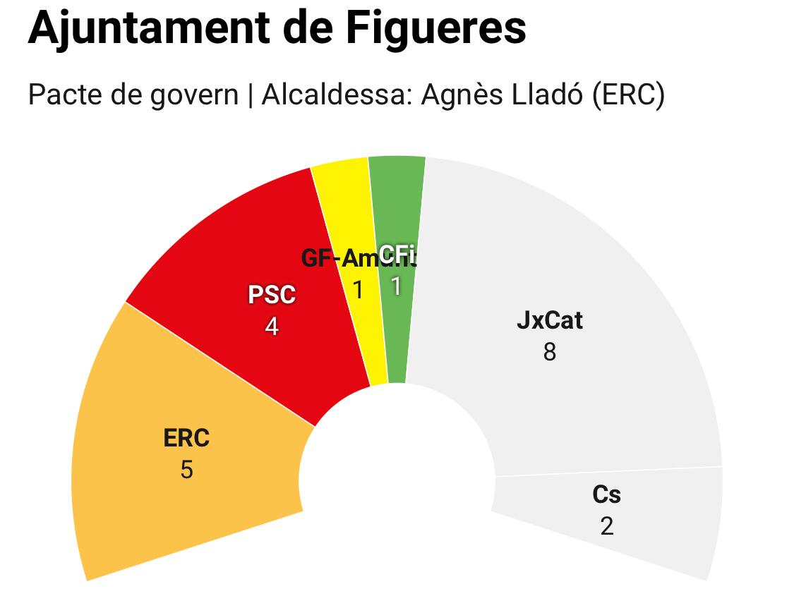 Figueres