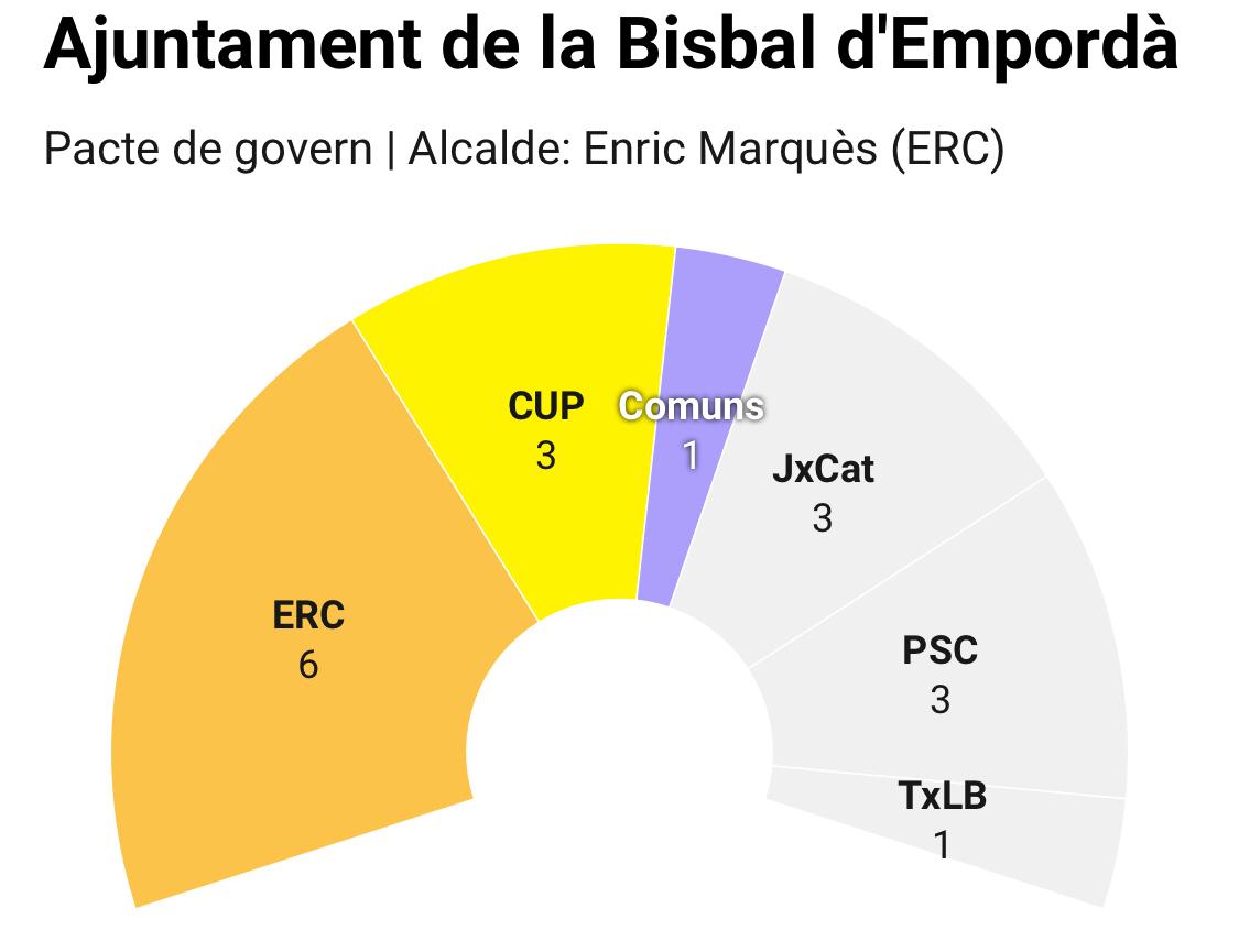 Bisbal d'Empordà