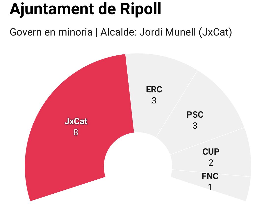 Ripoll