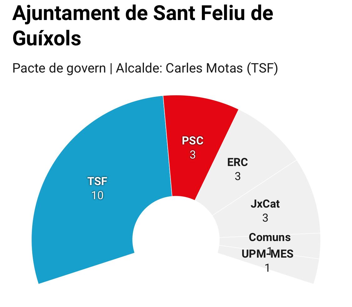 Sant Feliu