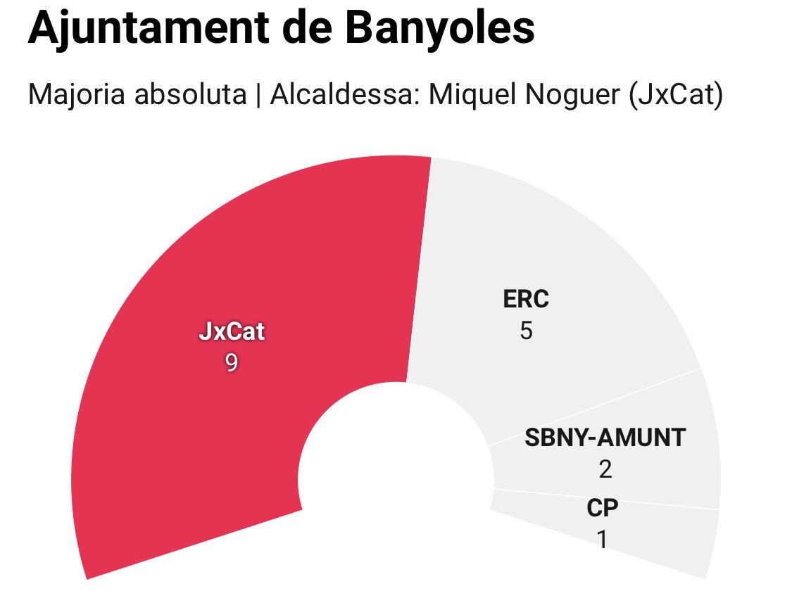 Banyoles