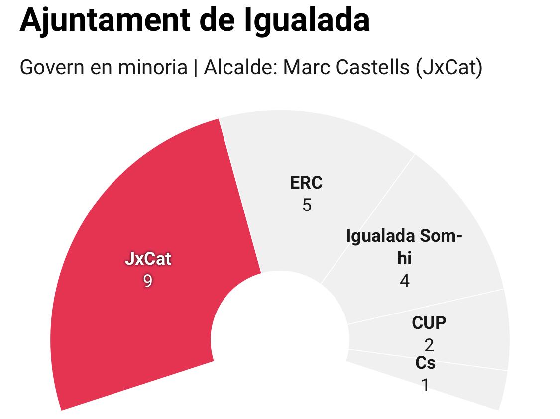 Igualada