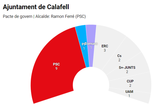 Ajuntament de Calafell