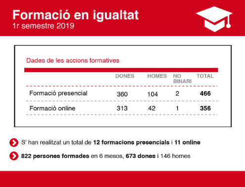 infografia - desigualtat bretxa salarial objectiu prioritari de la Generalitat