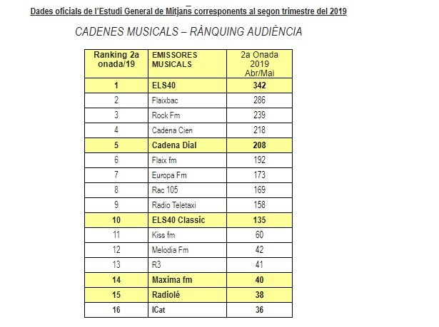 egm radios musicales