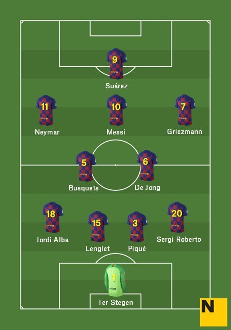 Alineación Barça fichajes Neymar Griezmann 2019 20