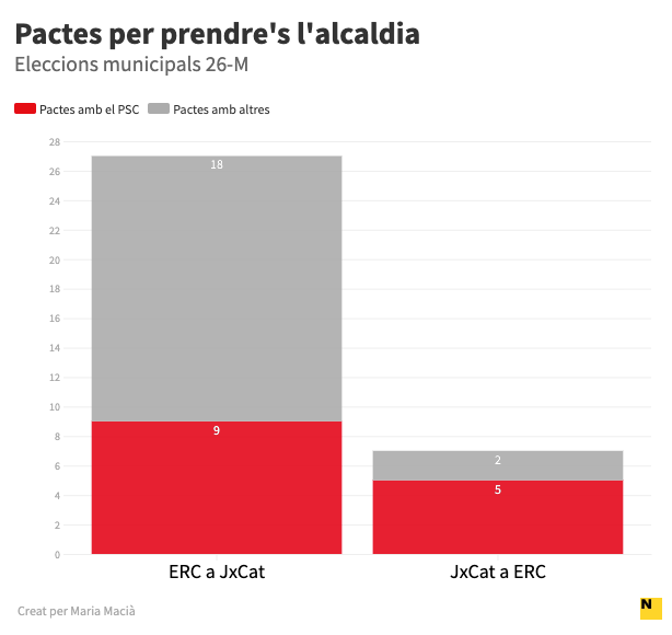 pactes alcaldia psc