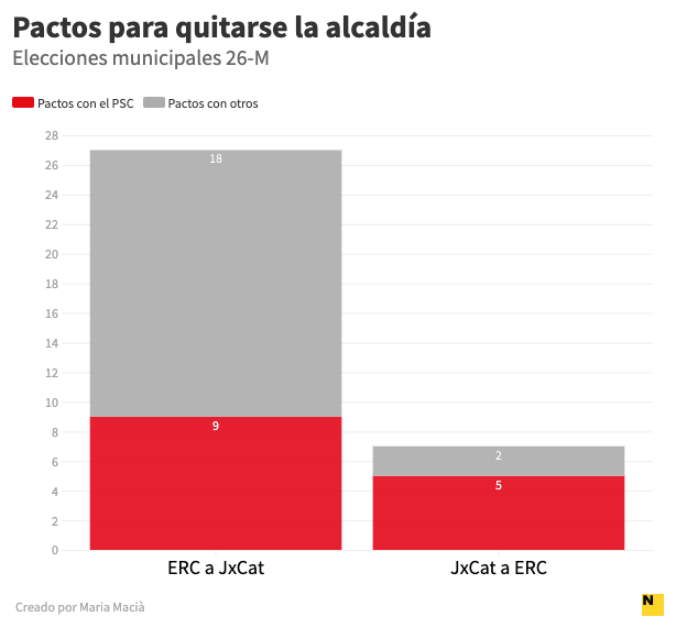 pactos alcaldia psc