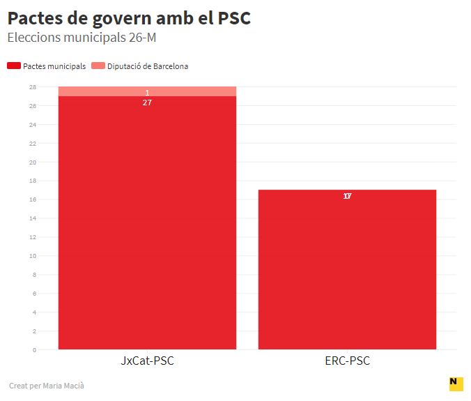 pactes psc bo 2