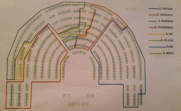 La mesa del Congreso dispersa visualmente a Podemos