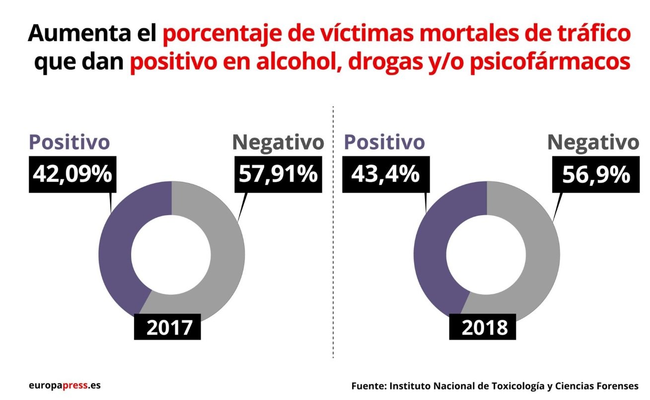 victimes mortals trafic europa press victimes mortals trafic europa press