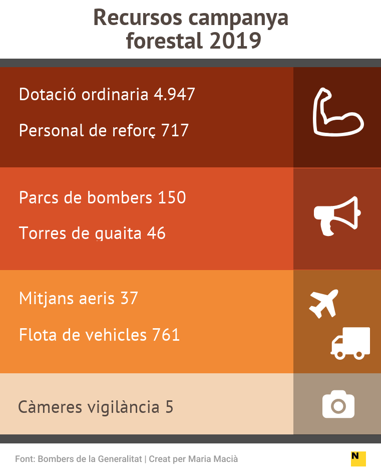 vertical recursos campanya forestal 2019 (2)