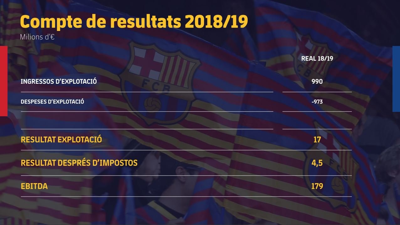 cuenta resultados barça