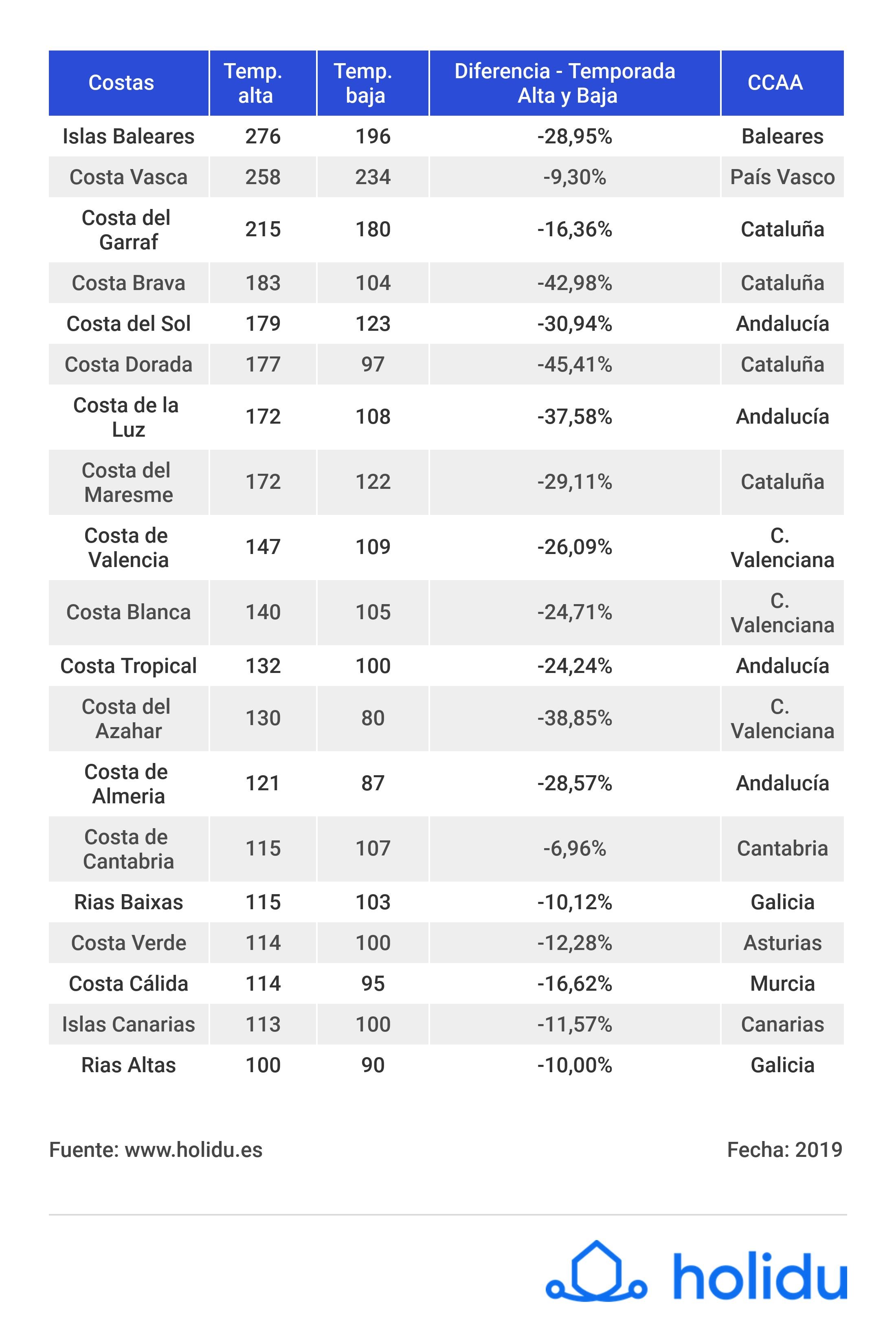 ipv19 costas