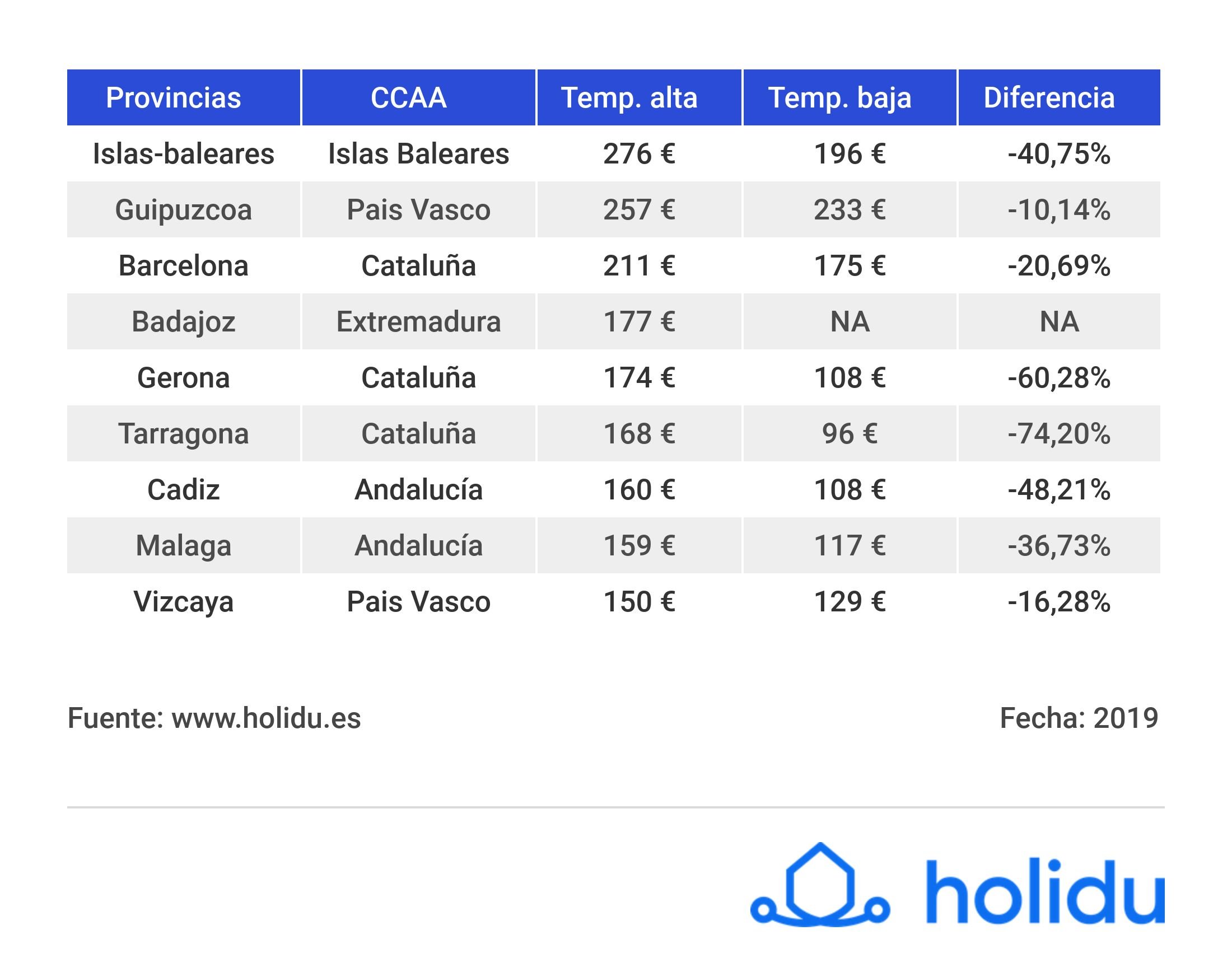 ipv19 províncies mes cares