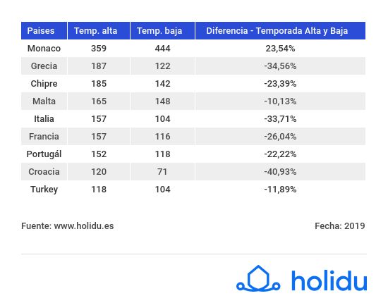 ipv19 comparativa europea 