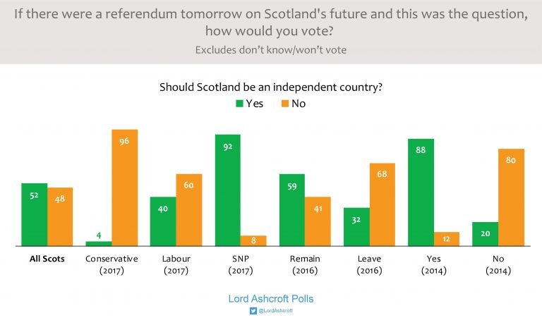 Independence Yes No 768x461