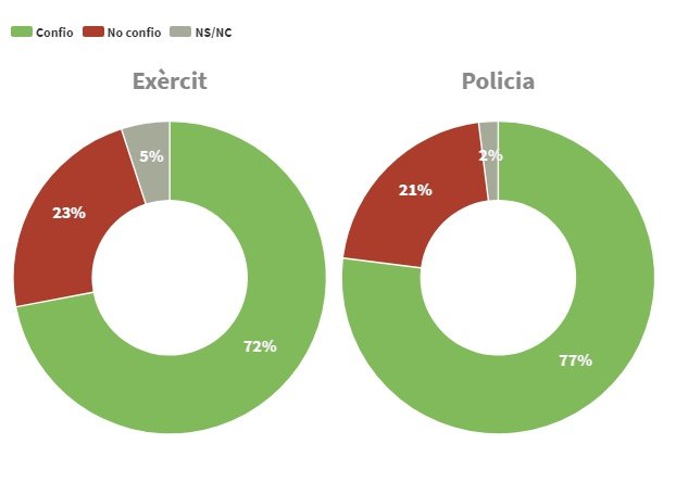 eurobarometre aprobados