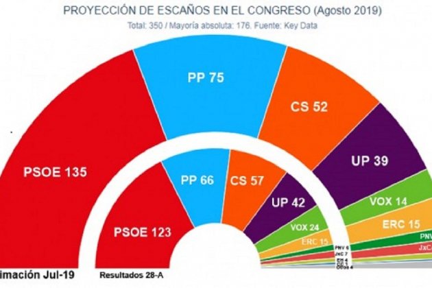 enquesta publico agost