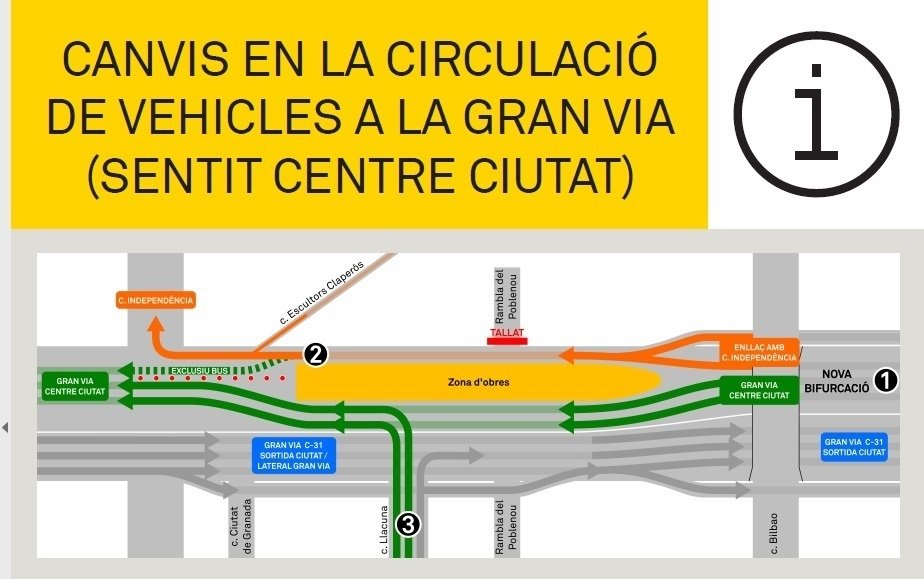 ambios en la circulació a la plaça Glòries de Barcelona per les obres dels túnels